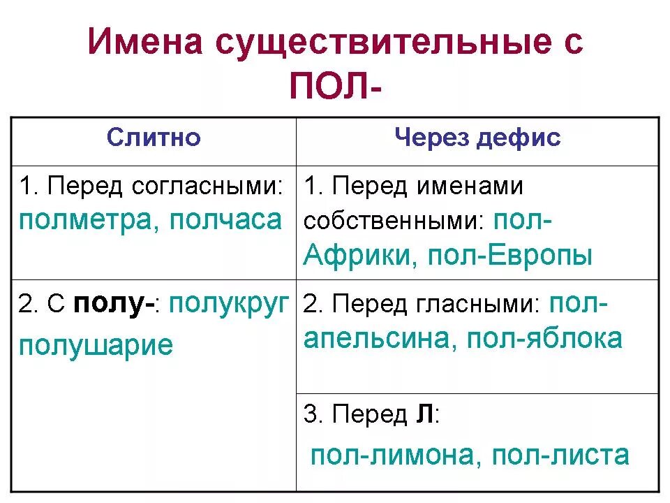 Пол со словами пишется слитно. Сложные существительные с пол. Правило написания сложных имен существительных. Правописание сложных имен существительных. Правописание сложных существительных с пол.