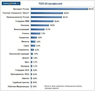 Сколько получают участники дома