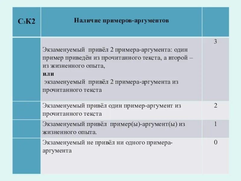 Цель жизни аргументы 9.3. Аргументы ОГЭ. Аргументы для сочинения ОГЭ. Аргументы ОГЭ русский. 2 Аргумент к сочинению 9.3.