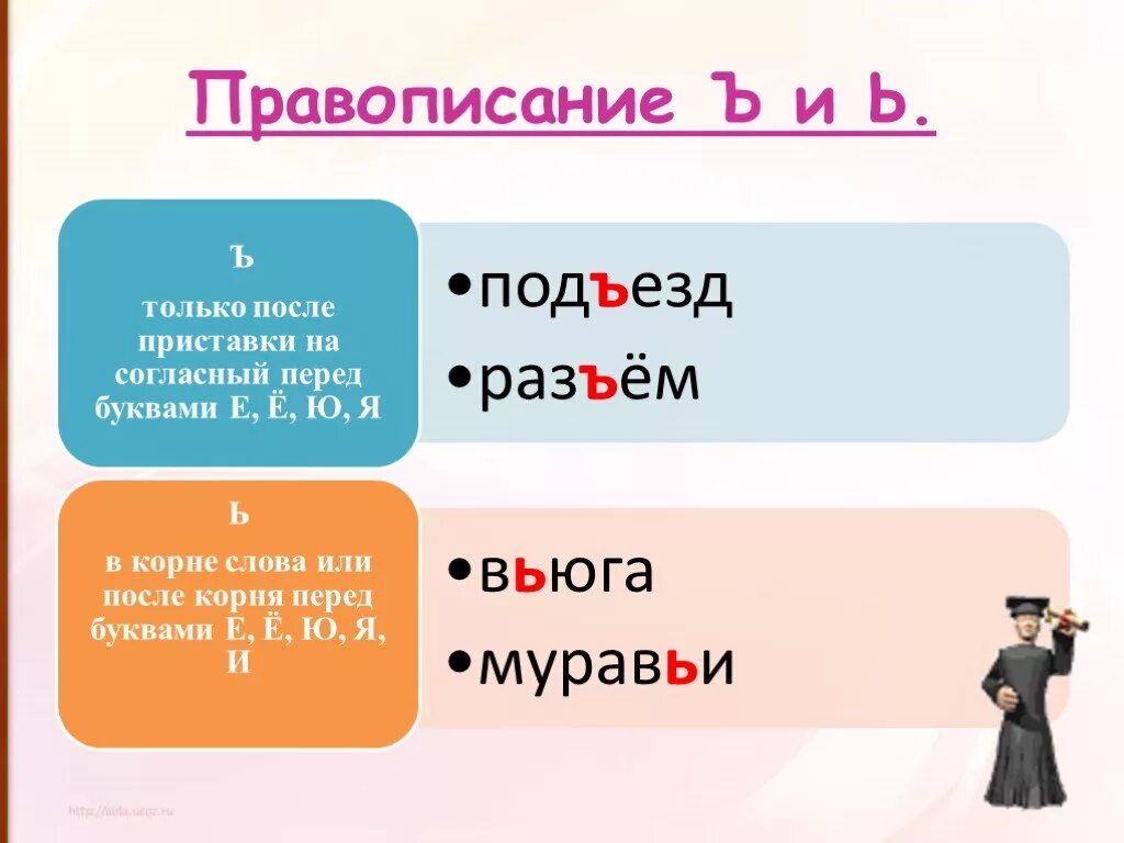 Слово приставка ъ корень. Разделительные ь и ъ после приставок. Правописание приставок ъ и ь. Правописание ъ после приставок. Правописание приставок ъ и ь после приставок.