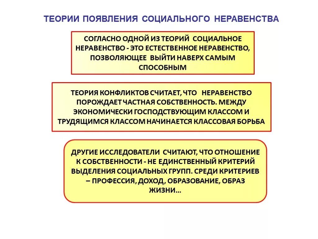 Теории социальной истории. Причины возникновения соц неравенства. Теории социального неравенства. Социальное неравенство: теории социального неравенства. Теории происхождения социального неравенства.