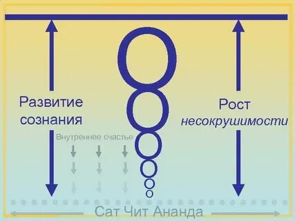 Сат чит ананда перевод