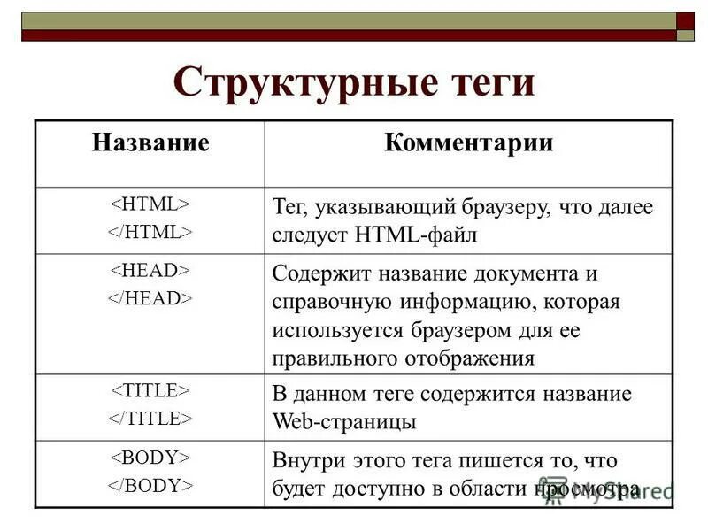 Дополнительный тег. Название тегов. Структурные Теги. Имена для тегов. Тег для определения названия документа.