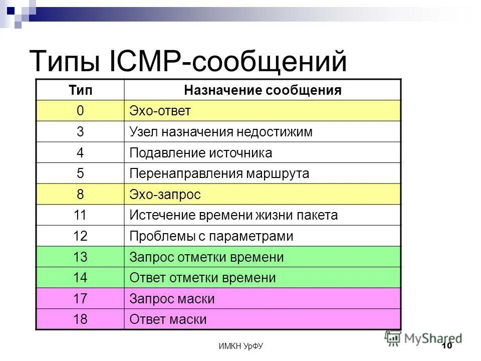 Icmp