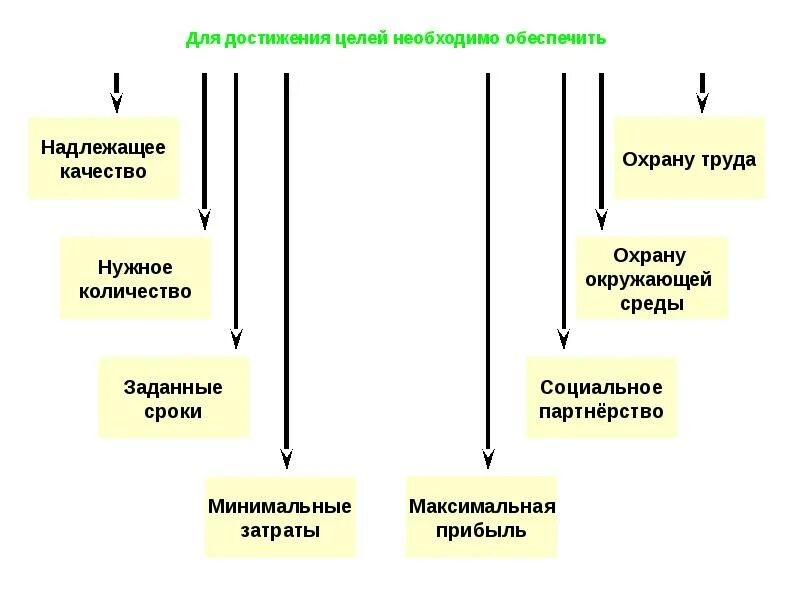 План мероприятий по достижению целей