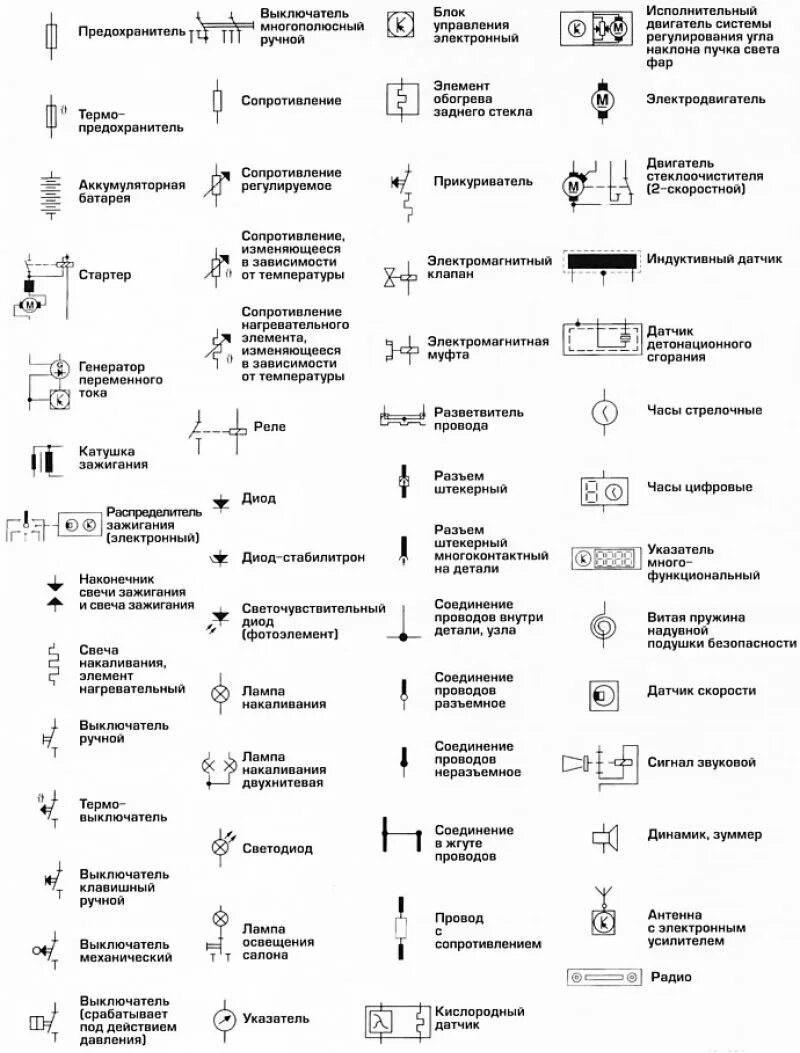 Обозначение электропроводки. Обозначение распайки на схеме. Обозначение элементов на однолинейных электрических схемах. Обозначения силовых электрических элементов на схеме. Обозначение контрольных точек на электрической схеме.