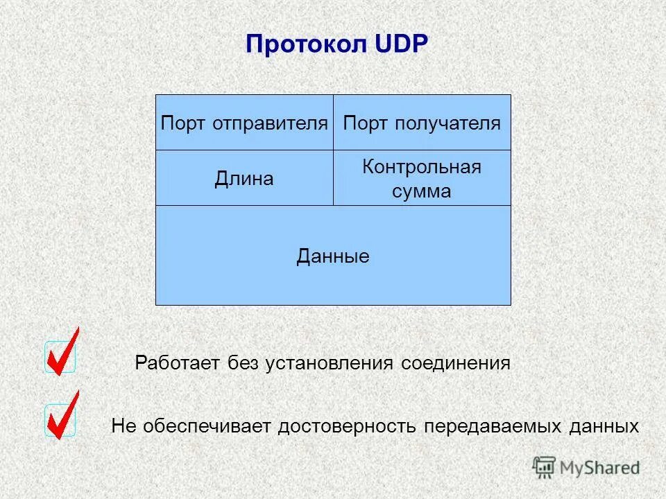 Структура пакета tcp/udp. Icmp модель osi. Протоколы передачи данных udp. Udp протокол какого уровня. Udp протокол.