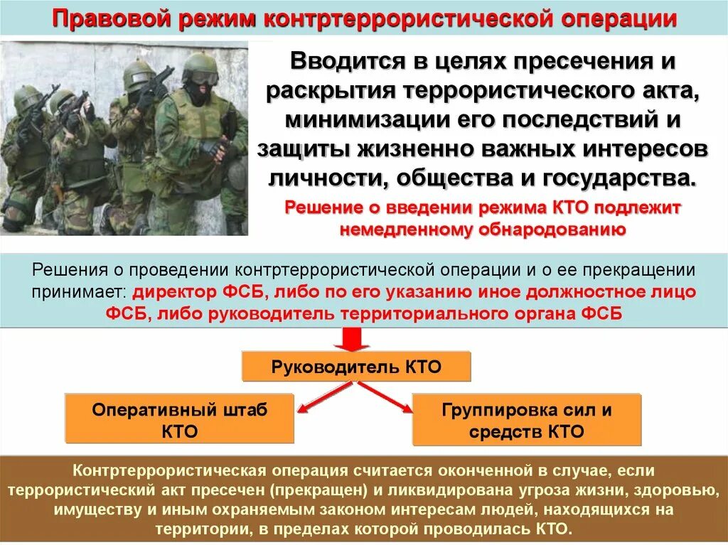 Организация контртеррористических операций. Режим контртеррористической операции. Особый правовой режим контртеррористической операции. Условия проведения контртеррористической операции. Введение контртеррористического режима.