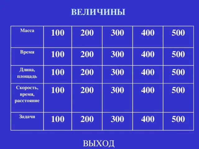 Физ величина обозначение формула единица измерения таблица. Определите типы следующих величин вес человека марка. Сопоставьте величинам подходящие им типы число учеников в классе. Вес человека тип величины. Определите типы следующих величин вес человека марка.