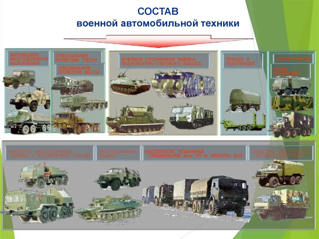 Военно технический состав. Военная техника с названиями. Название военной техники. Типы автомобильной техники. Военный транспорт.