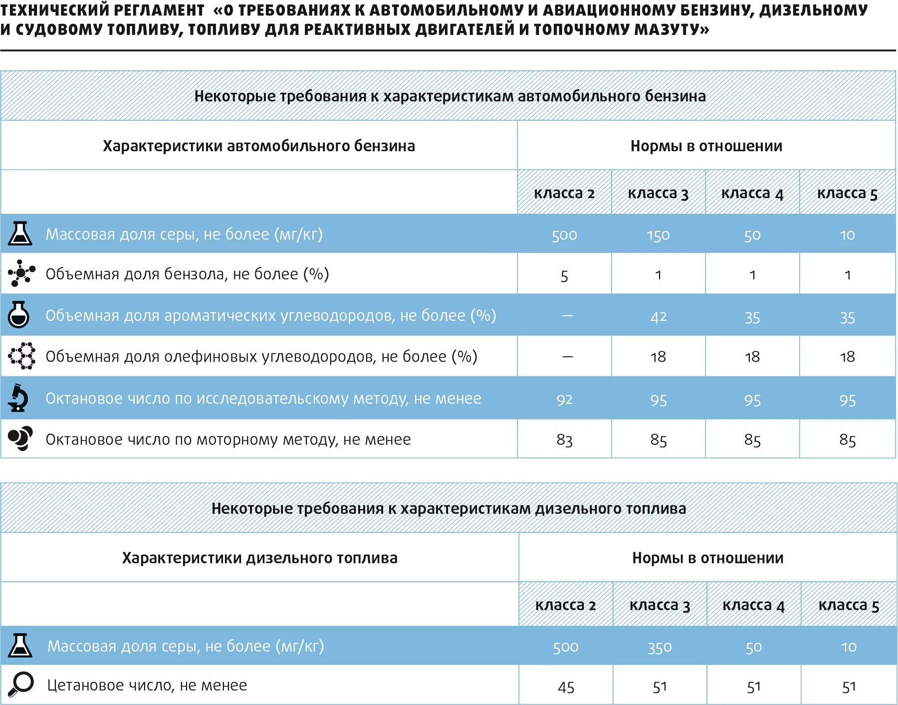 Характеристики дизельного топлива. Технические характеристики дизельного топлива. Требования к автомобильным топливам. Требования к качеству дизельных топлив. Массовая доля серы в дизельном топливе.