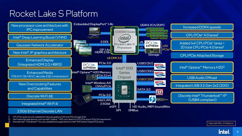 Intel graphics 4. Intel Rocket Lake. Рокет Лейк процессоры. Intel Rocket Lake-s. Процессоры 11 го поколения.