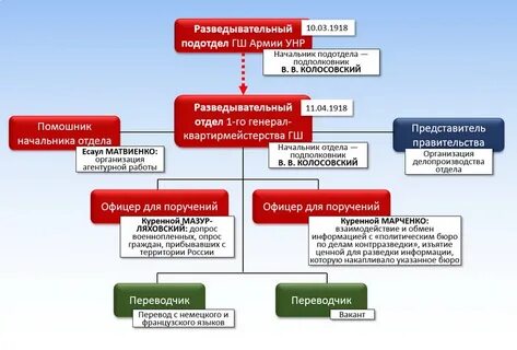Агентурная разведка