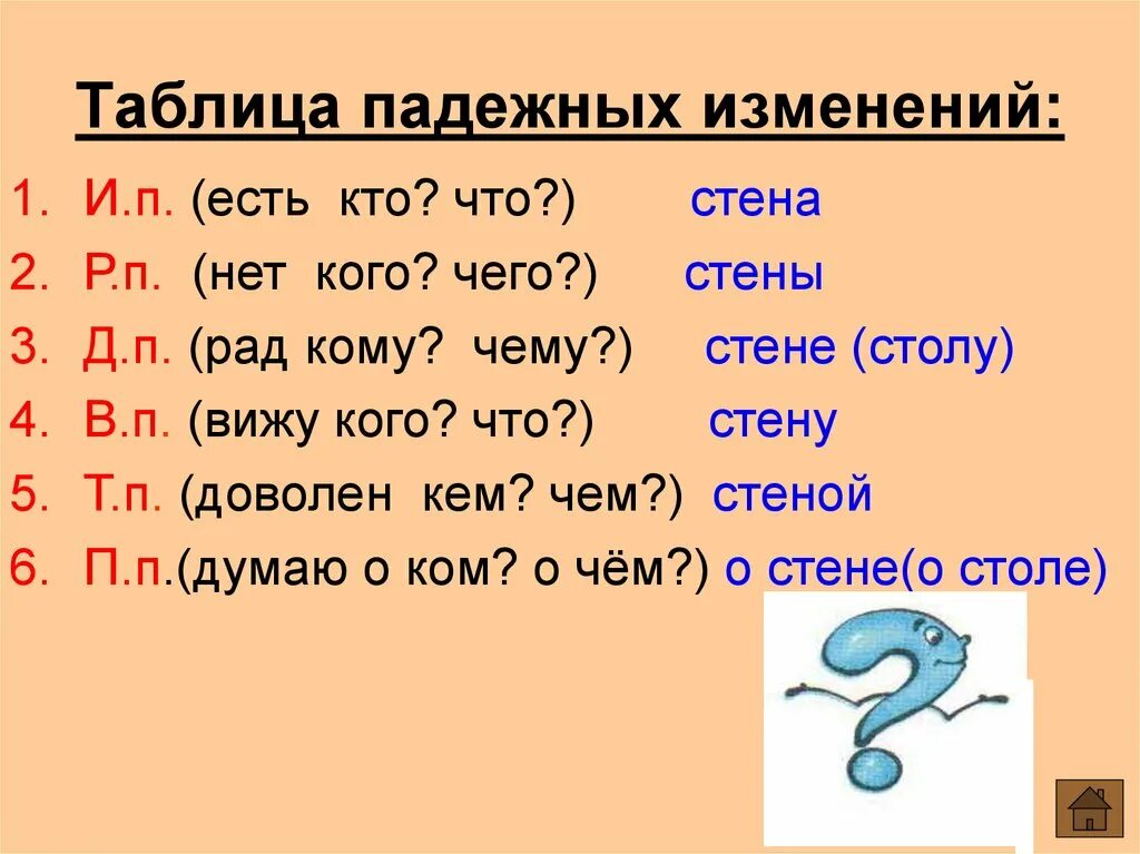 Памятки русский язык начальная школа. Слова со словом памятка. Памятка вежливости для детей. Способы избавления от слов паразитов. Как нужно списывать текст памятка.