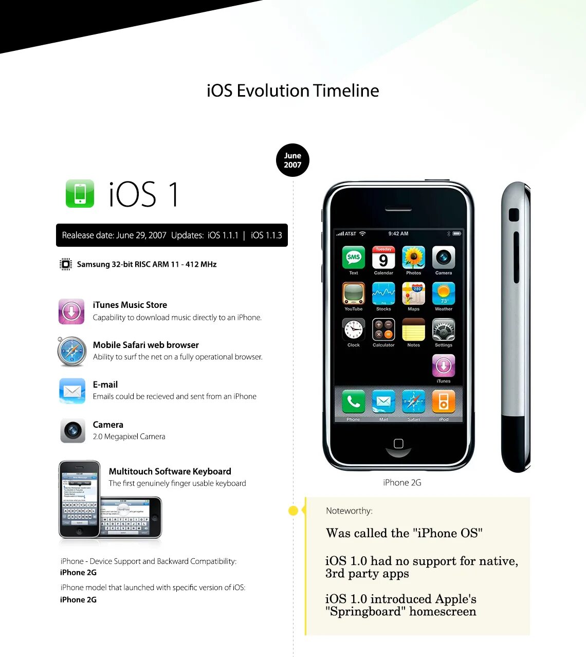 Ios device support. Iphone os / ios (2007). iphone 2g ios 1. ios 1 на iphone. интерфейс iphone 1.