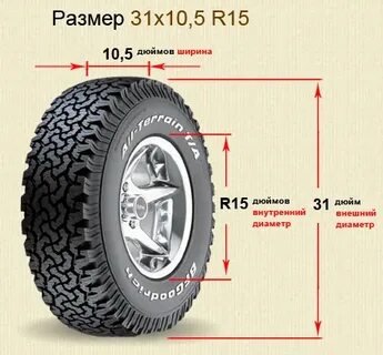 Шины 15 диаметр