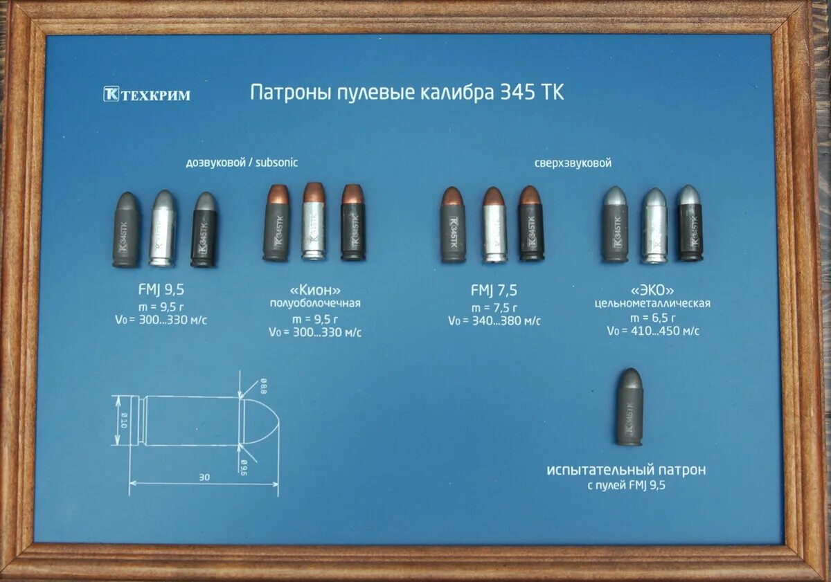 Патрон калибра 345тк. 345 ТКМ диаметр пули. 366 ТКМ Калибр. Пули 366 ТКМ.