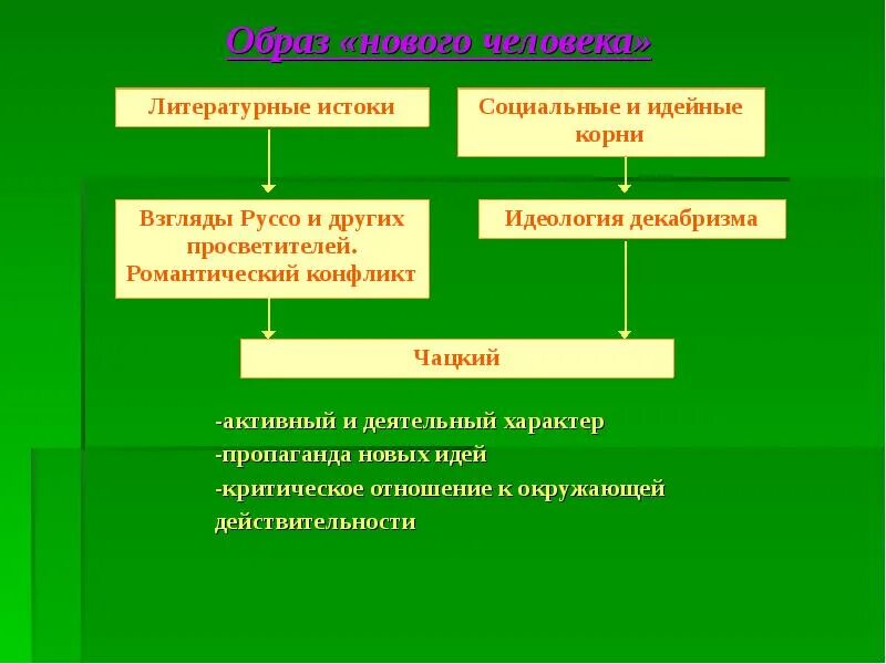 Тип нового человека в литературе. Тип новый человек в литературе. Тип нового человека в литературе примеры. Литературные типы.