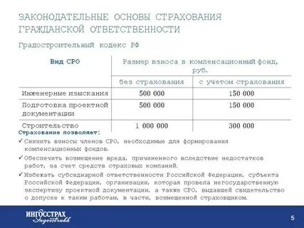Фз страховании ответственности