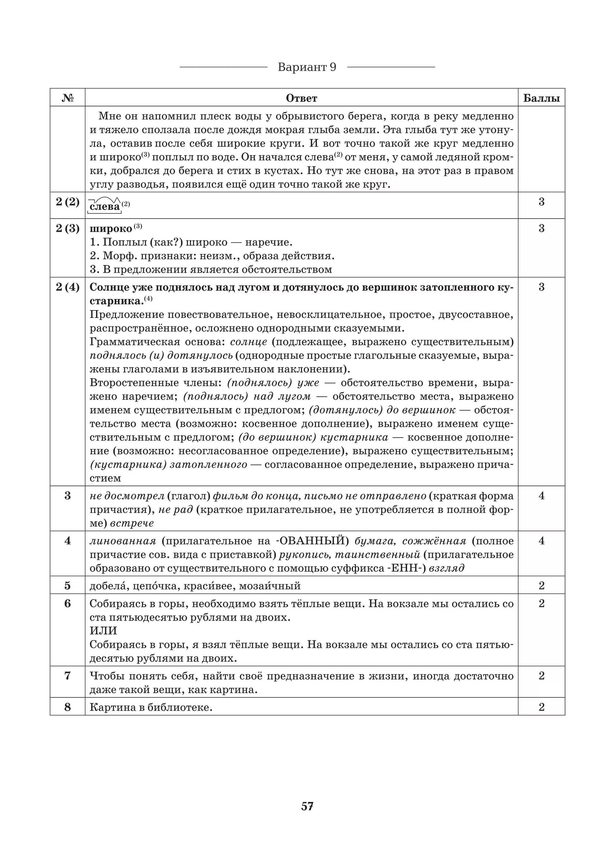 Русский язык 8 класс впр 10 вариант. 10 тренировочных вариантов впр русский язык 8 класс. впр по русскому языку восьмой класс. впр по русскому языку 8 класс. впр по русскому сенина.