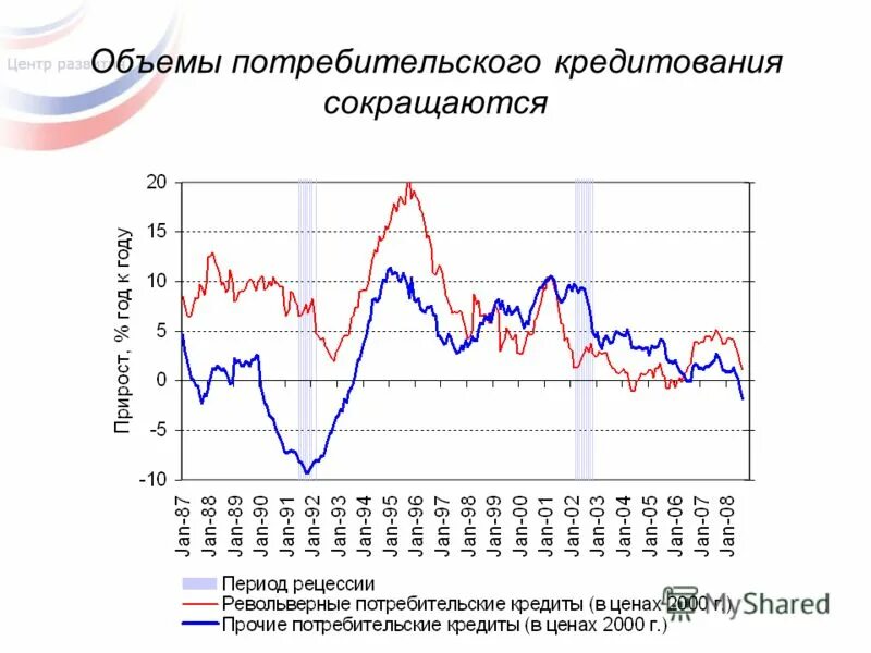 динамика выдачи потребительских кредитов в россии. количество выданных кредитов. объемы потребительского кредитования. объемы потребительского кредитования. объемы потребительского кредитования.