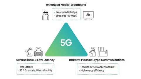 Суть 5g