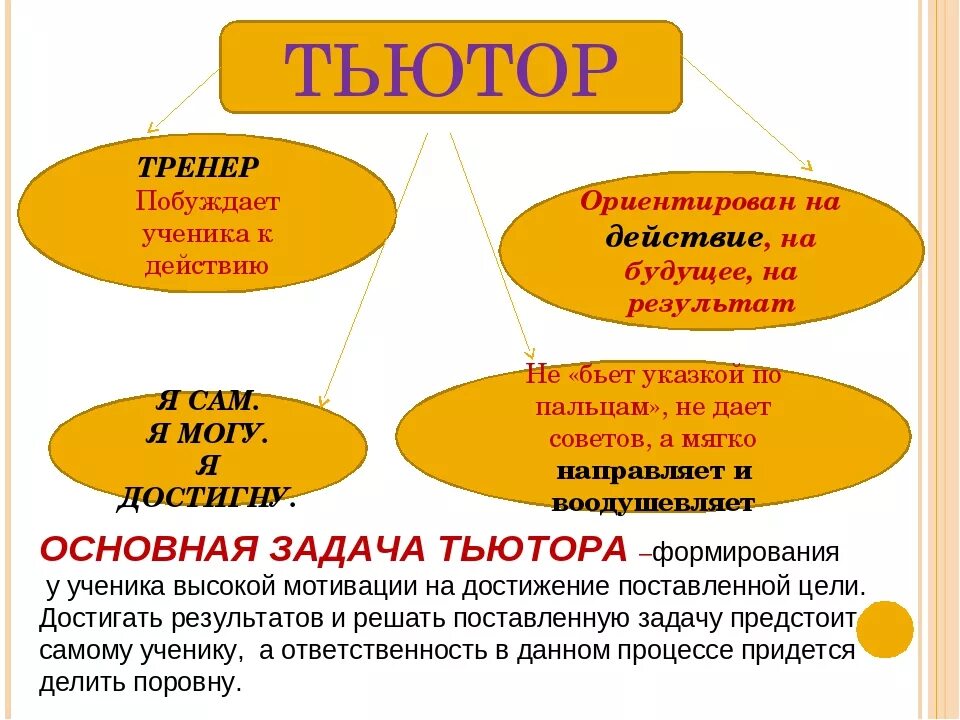 Тьютер в школе