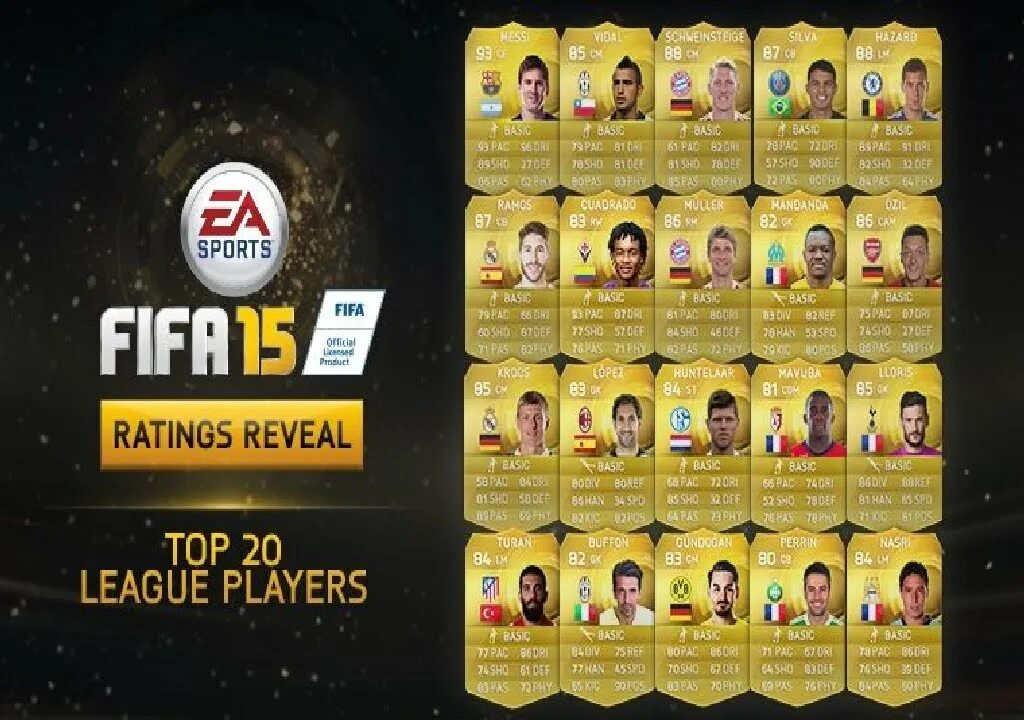 Fifa ratings. FIFA 15 топ игроки. Легендарные игроки в ФИФА 15. Лучшие игроки ФИФА 15 состав. Рейтинг лучших игроков ФИФА 15.