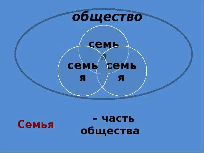 3 кл общество. Общество 3 класс окружающий мир. Презентация окружающий мир общество. Окружающий мир тема общество. Что такое общество 3 класс.