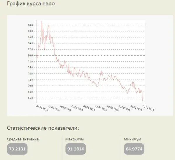 Доллар низкий курс москва. Валюты с самым низким курсом. самый низкий курсл волюта рубль. самый низкий курс евро за всю историю в ссср. каков был самый низкий курс доллара за всю историю.