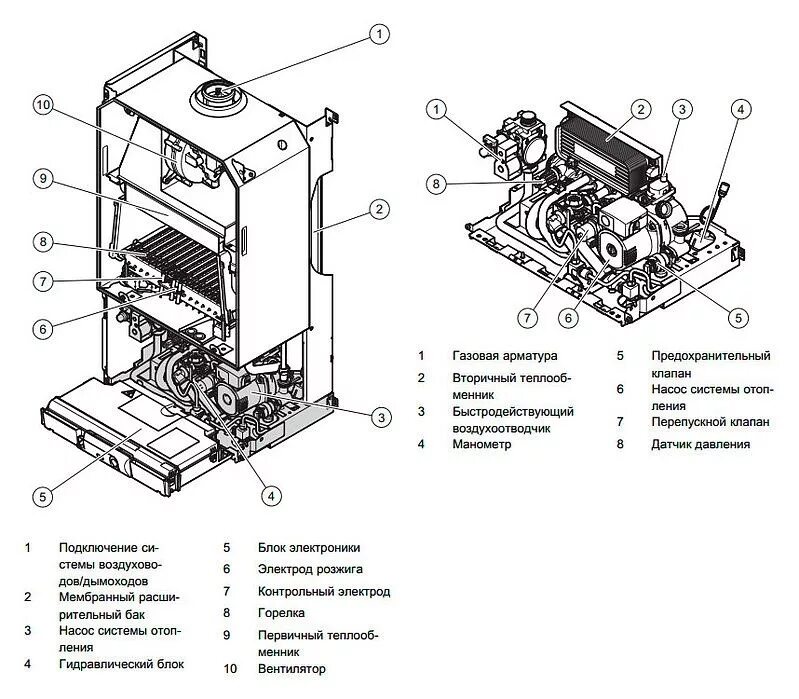 Газовый котел Vaillant TURBOTEC Pro VUW 242/3-3 24 КВТ двухконтурный. Котёл Вайлант турбо тек про 242/3-3. Котёл Vaillant TURBOFIT VUW 242/3-3. Газовый котел Vaillant 24 КВТ. Int котел