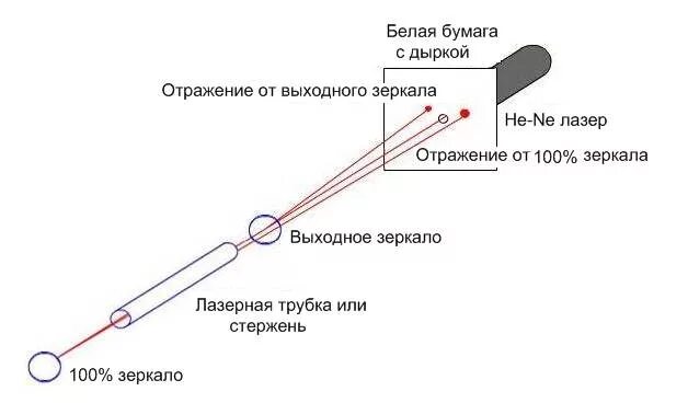 Юстировка лазера со2. Со2 лазер схема. Оптический резонатор лазера схема. Лазер оптический прибор схема. Настройка со2