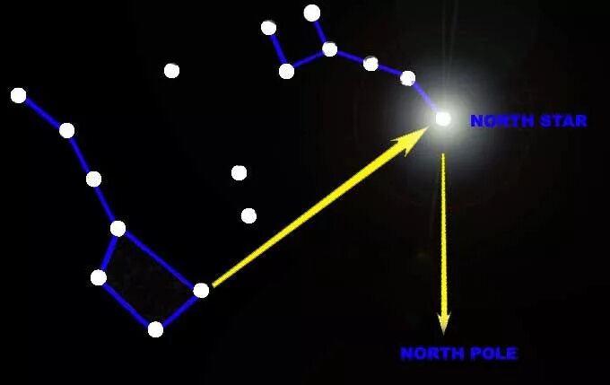 Как выглядит Северная звезда. Полярная звезда рисунок. Полярная звезда в древности. Изображение полярной звезды в ЛОГОТИПАХ. Включи северную звезду