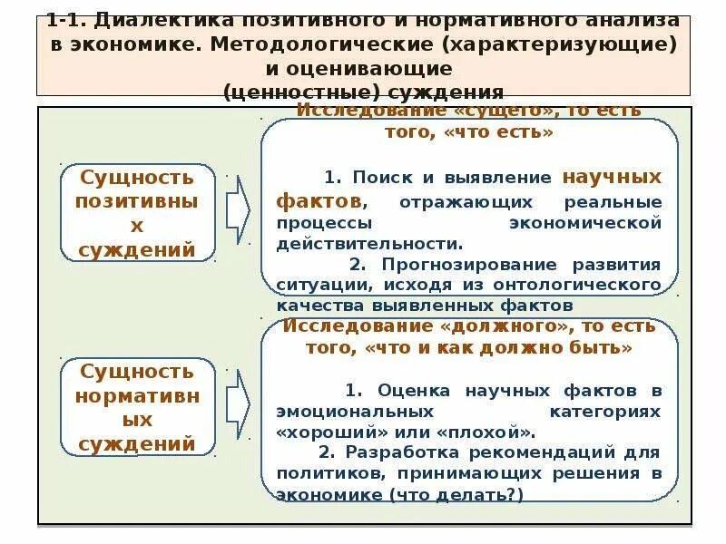 Позитивная экономика суждения. Позитивная и нормативная экономическая наука. Ценностные суждения. Нормативное суждение в экономике это. Нормативные и позитивные суждения в экономике.