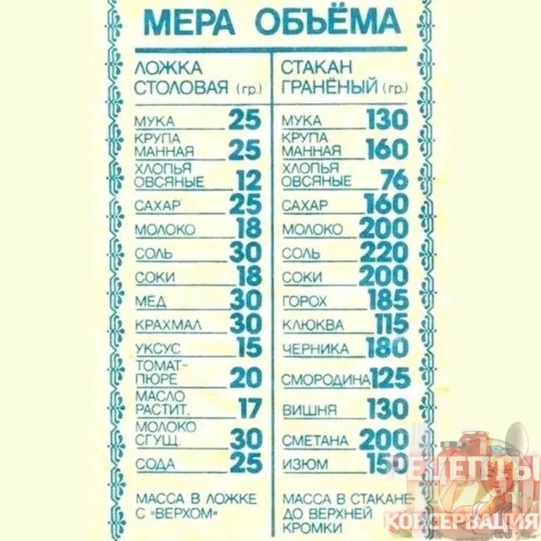 100 гр уксуса в столовых. Мера столовой ложки. мера ложками в граммах. мера веса в столовых ложках. мера в ложках граммы.
