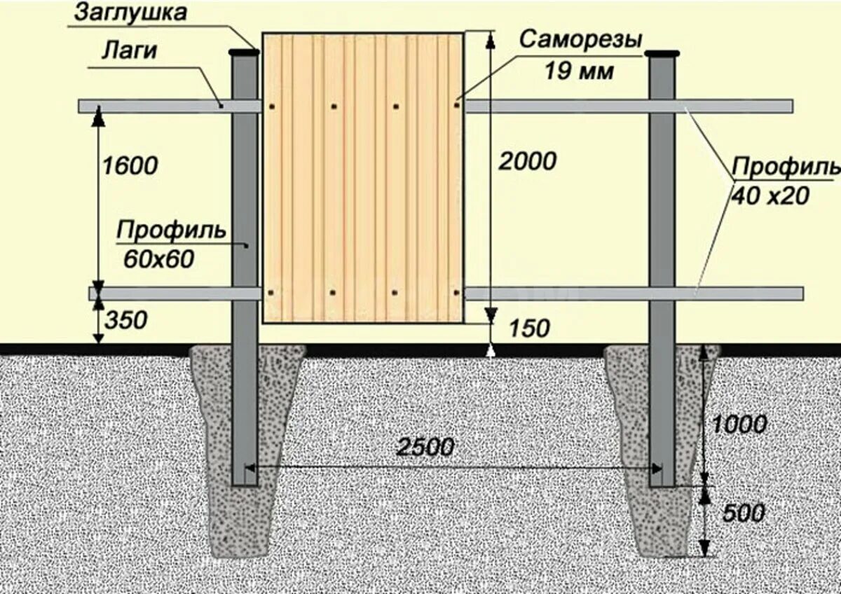 Забор из профлиста высотой 2 метра схема. Расстояние между столбами забора из профлиста. Схема установки столбов для забора из профнастила. Забор из профлиста с металлическими столбами схема монтажа. Схема монтажа профлиста на забор с8.