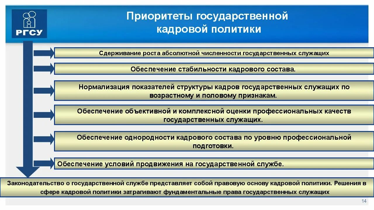 Приоритеты кадровой политики. Государственной кадровой политики. Кадровая политика государственной службы. Кадровой политики на государственной службе. Продвижение по государственной службе