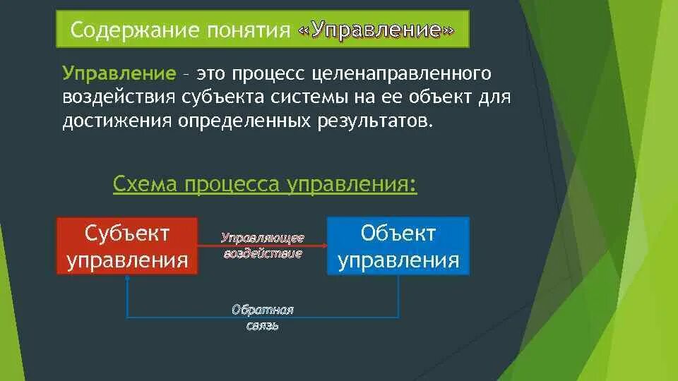 Управление это процесс воздействия. Управление это целенаправленное воздействие. Схема субъект управления объект управления управляющее воздействия. Субъект и объект менеджмента.