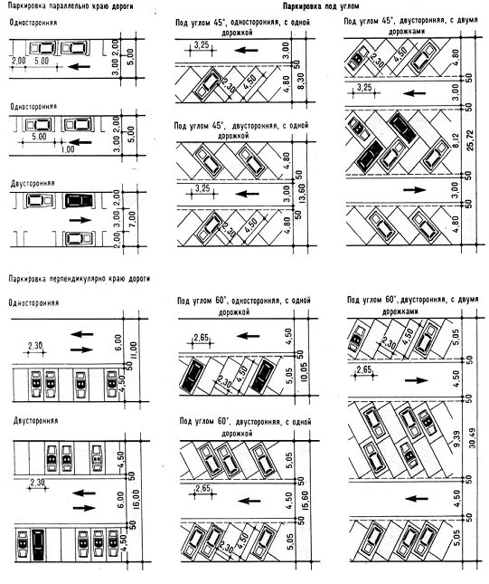 Нормы проектирования открытых автостоянок. Парковка нормы проектирования. Стоянки автомобилей нормы проектирования. Автостоянки нормы проектирования.