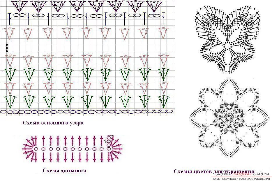 Вяжем чехол для телефона крючком со схемой. Вязание крючком чехол для телефона схемы. Схема вязания чехла для телефона. Чехол для телефона крючком схемы. Схема чехла для телефона