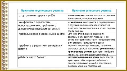 Ученик признаки
