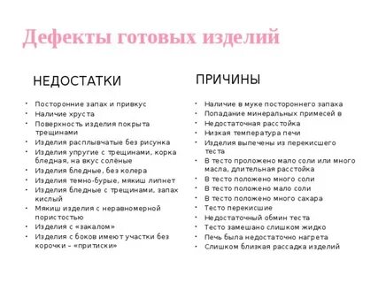Дефекты теста