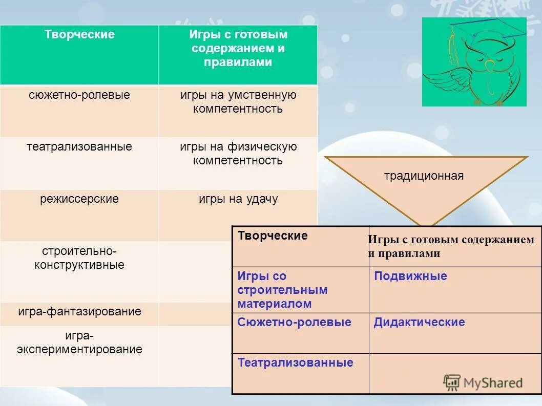 Творческие игры правила. Игры с готовым содержанием и правилами. Сюжет игры с готовым содержанием и правилами. Сюжетно-Ролевая игра сходства и различия. Отличия и сходства режиссерской сюжетно ролевой игры.