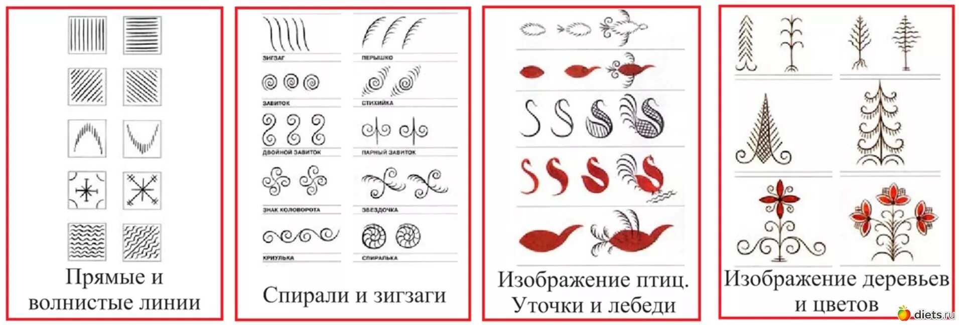 Мезенская роспись узоры элементы. Мезенская роспись элементы деревья. Мезенская роспись элементы земля. Мезенская роспись элементы росписи.