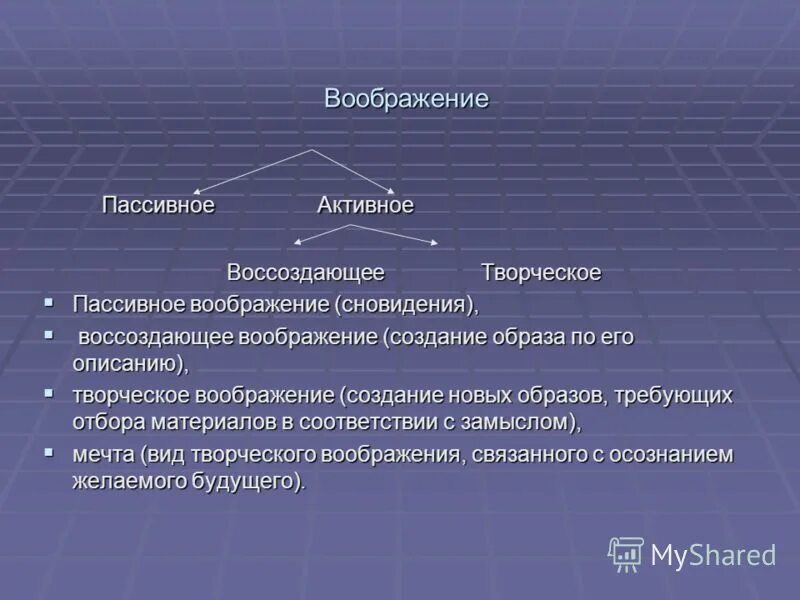 Видывоображения пасивное акти внле. Пассивное воображение это в психологии. Активное воображение примеры. Пассивное и активное воображение различают. Активность и пассивность.