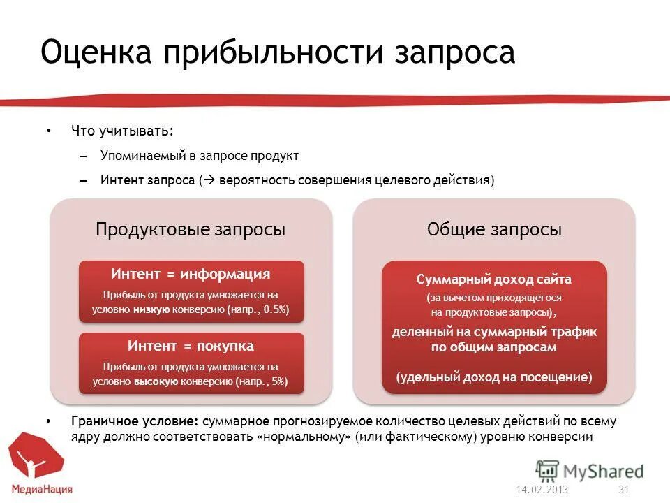 авито целевые действия