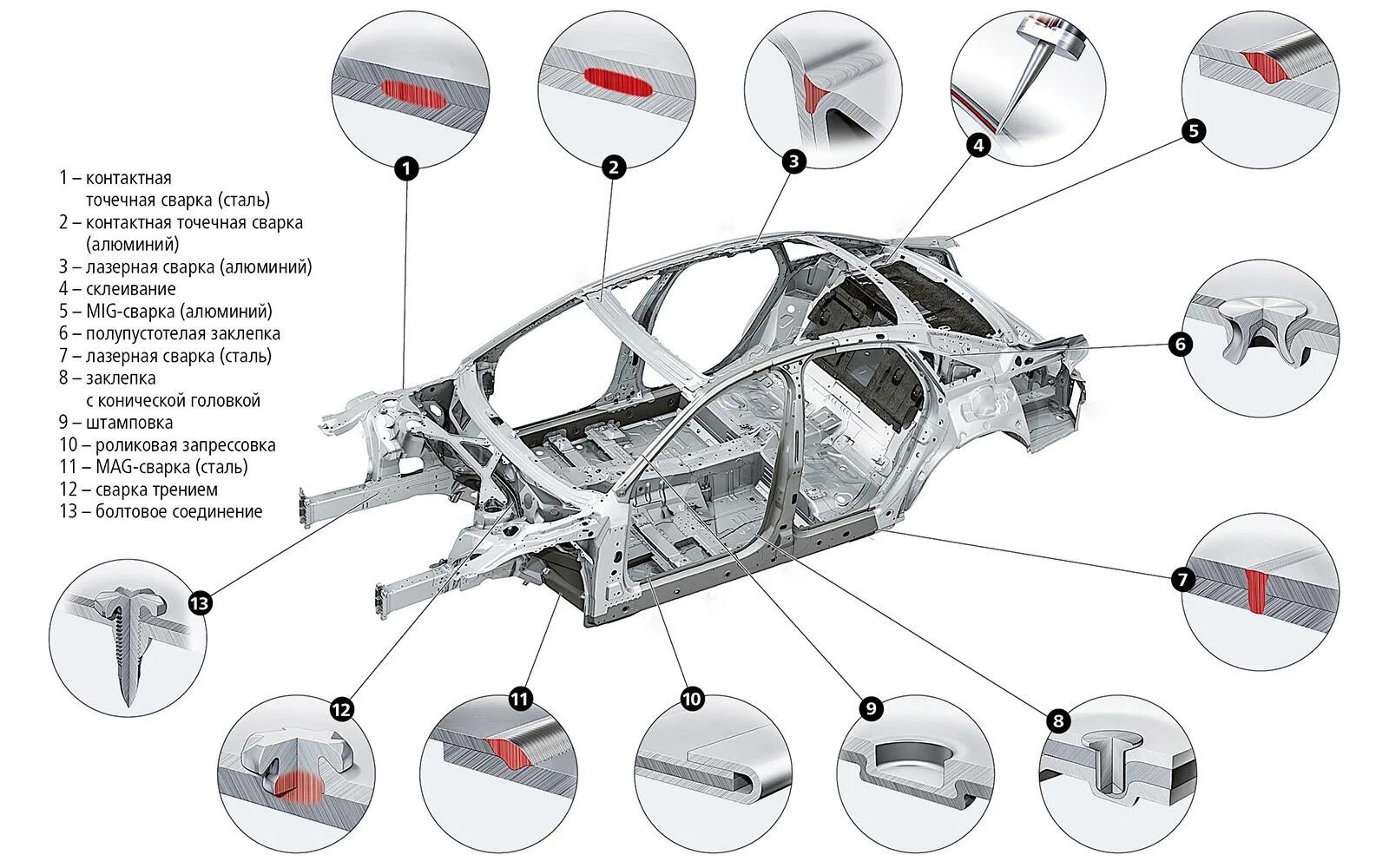При сборке автомобильного. Алюминиевые кузовные элементы Ауди а6. Алюминиевый кузов Ауди а8 д2. Ауди а6 с7 строение кузова. Ауди а5 алюминиевые детали кузова.