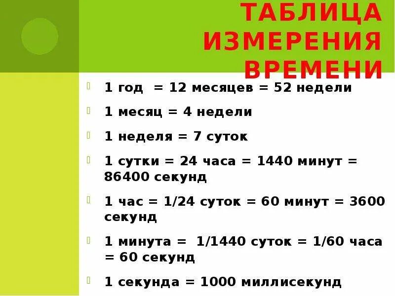 Таблица единиц времени. Сколько суток в году. Измерение времени. Меры времени таблица.