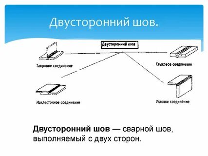 Наличие двусторонней