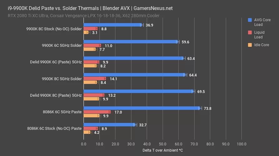 Amd ryzen 7 3800x. I9 9900k vs i5 12400f. I9 9900ks. 9900 характеристики. I7 6700k vs i9 9900k.